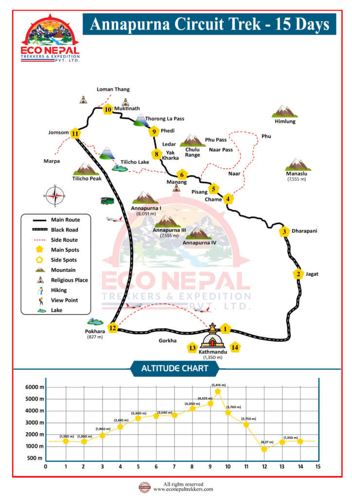 Annapurna Circuit Trek map