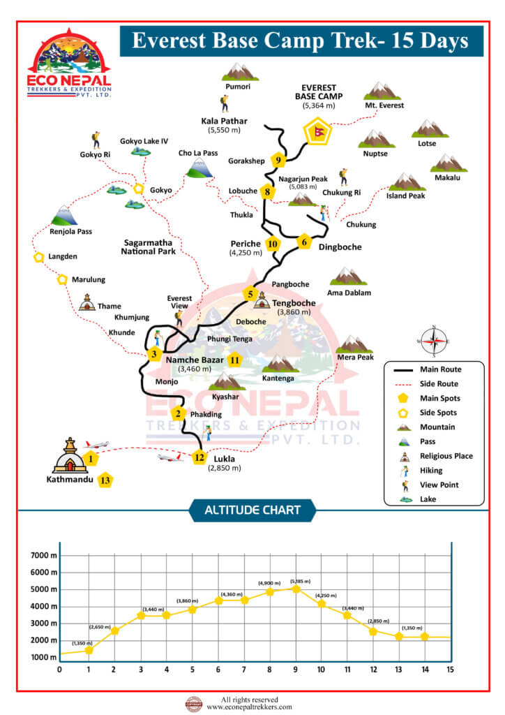 Everest Base Camp Trek Map Beginners