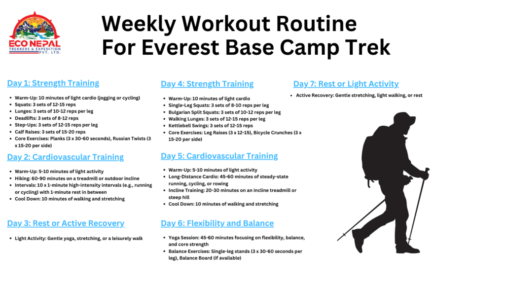 Weekly Workout Routine For the Everest Base Camp Trek