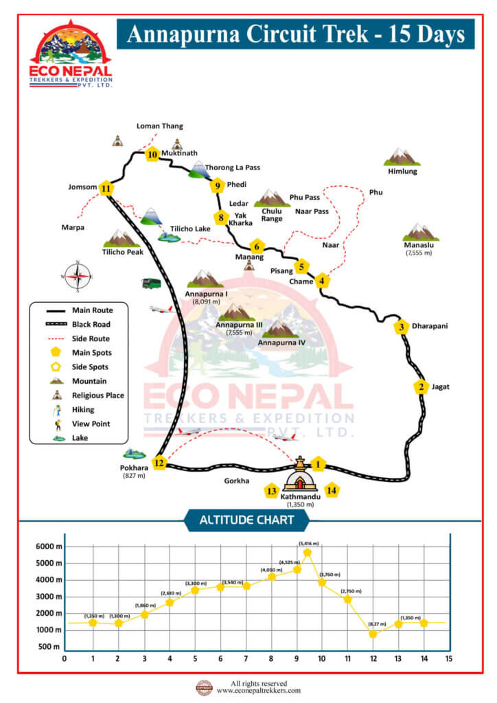 annapurna circuit trek map for beginners
