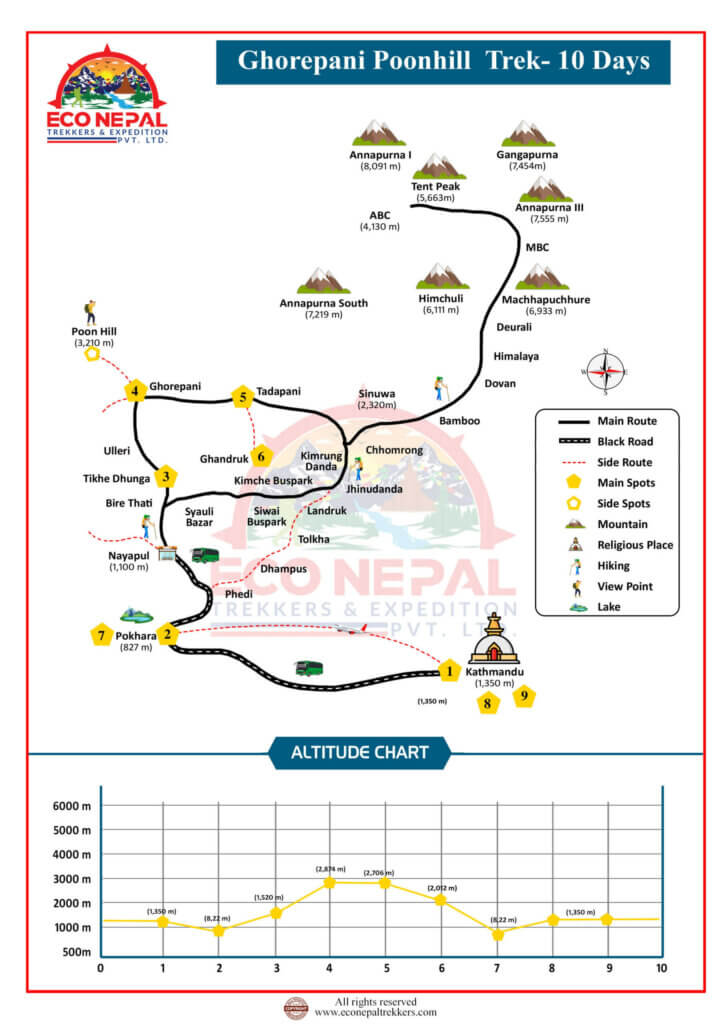 Ghorepani Poonhill Trek 10 Days Map