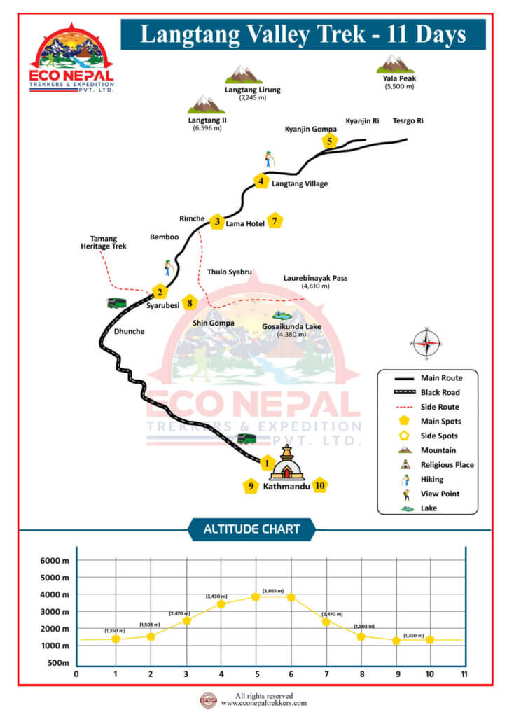 Langtang valley trek map