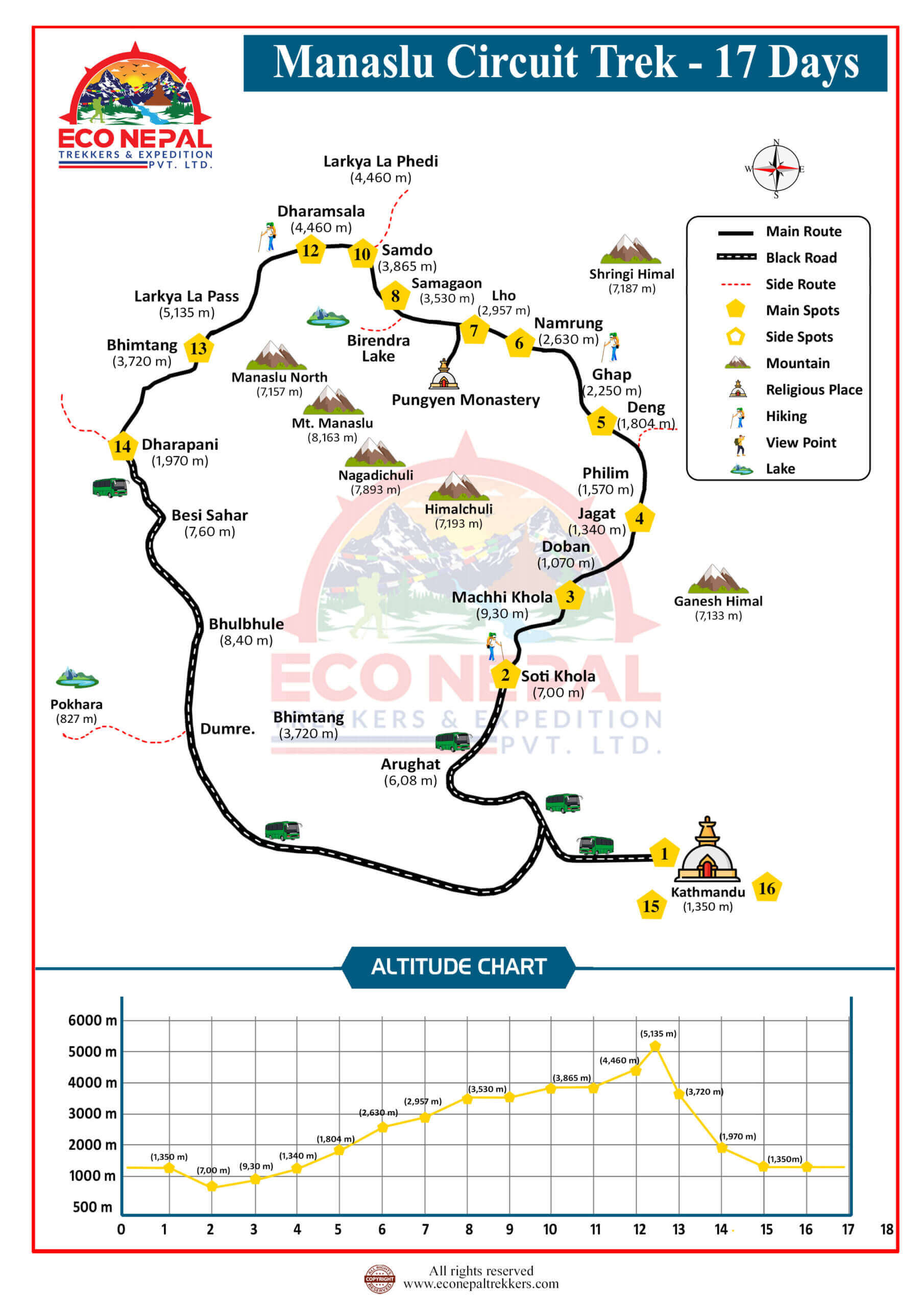 Manaslu Circuit Trek Beginners Map