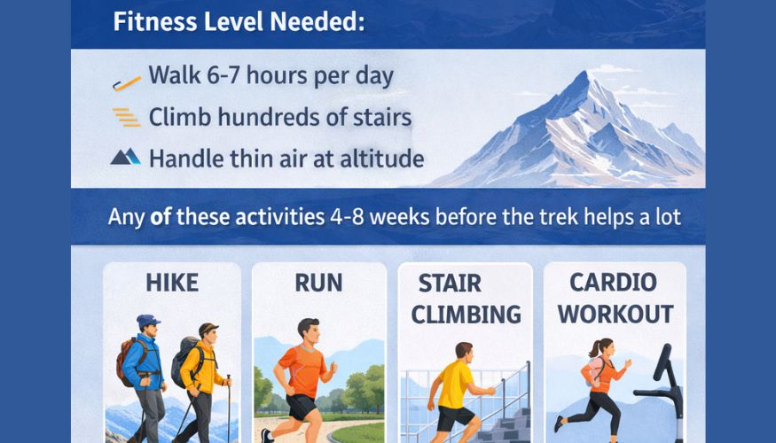 Physical Fitness Required for Everest Base Camp Trek
