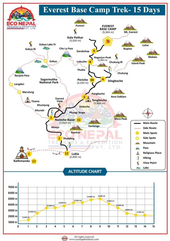 Everest Base Camp Trek Itinerary 2 Everest Base Camp Trek Route Map