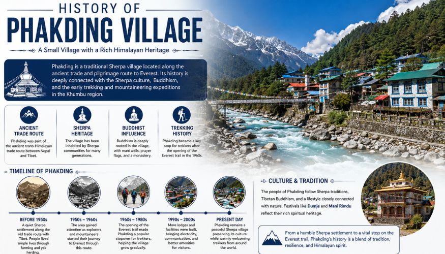 History Of Phakding Village