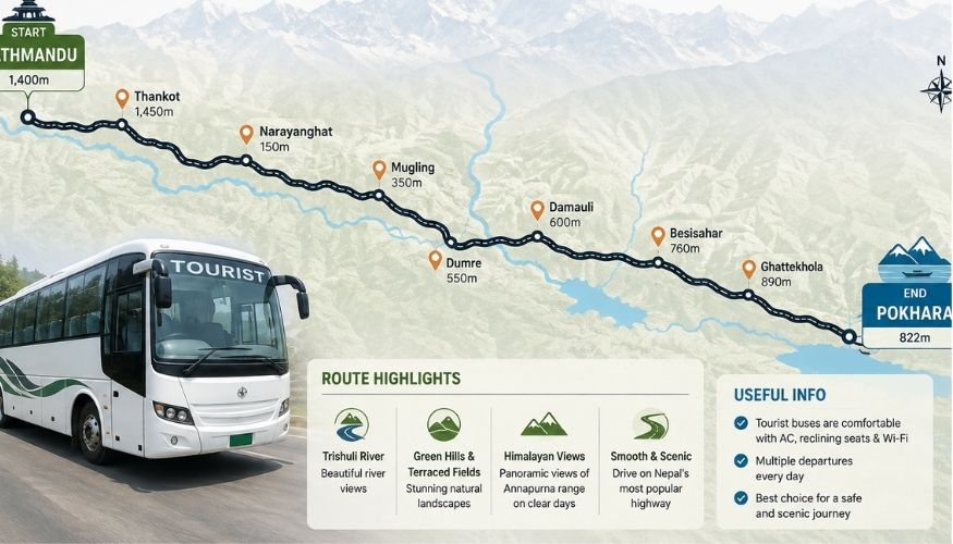 Kathmandu to Pokhara Tourist Bus Route